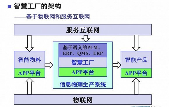 从工业互联网的一角窥探什么才是真正的"互联网 "?-北京时间